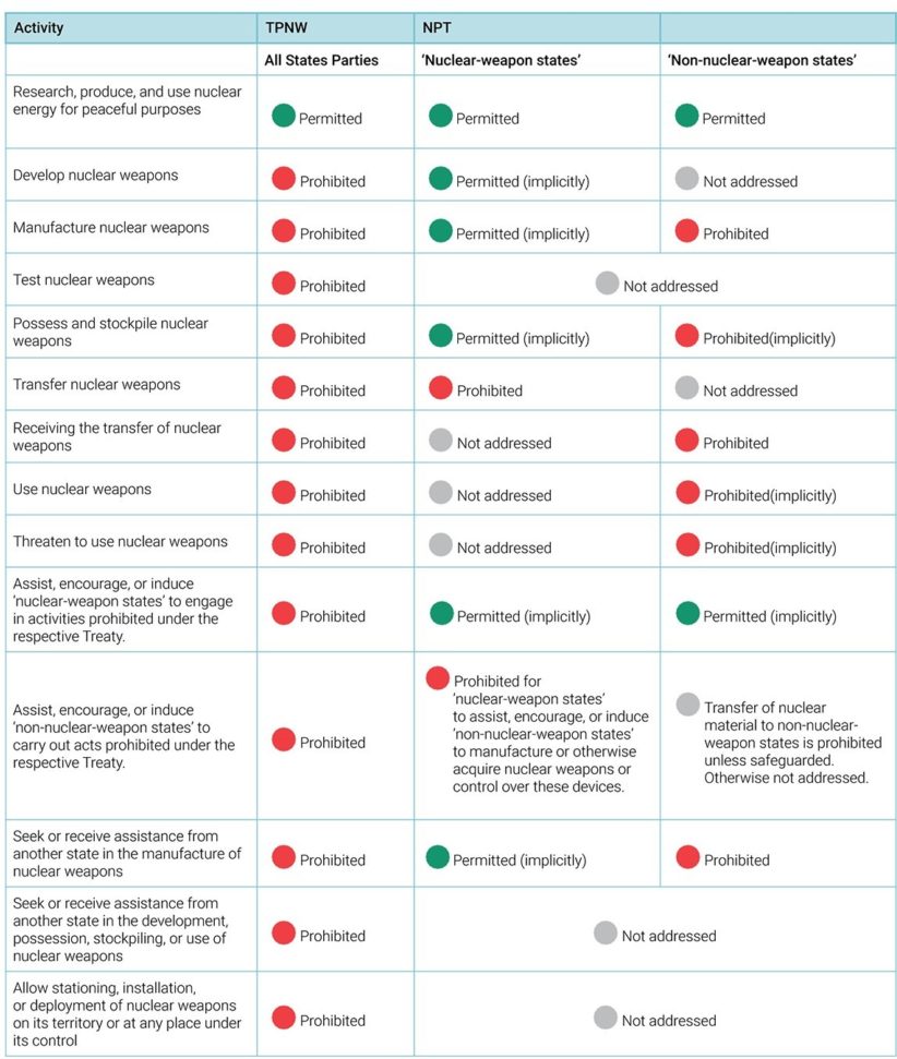 Comparison 2000 B