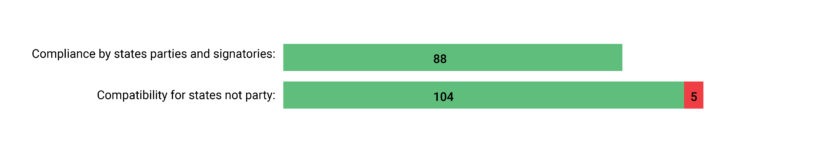 Compliance Compability 10