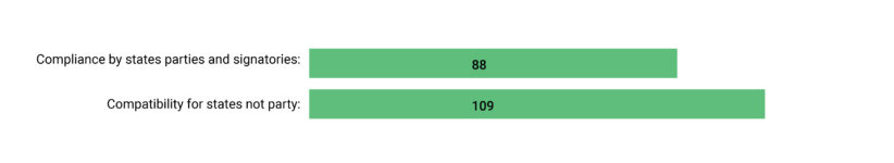 Compliance Compability 7