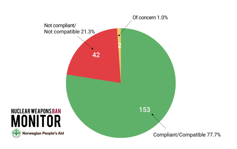 Fig 11 Overall compliance logo