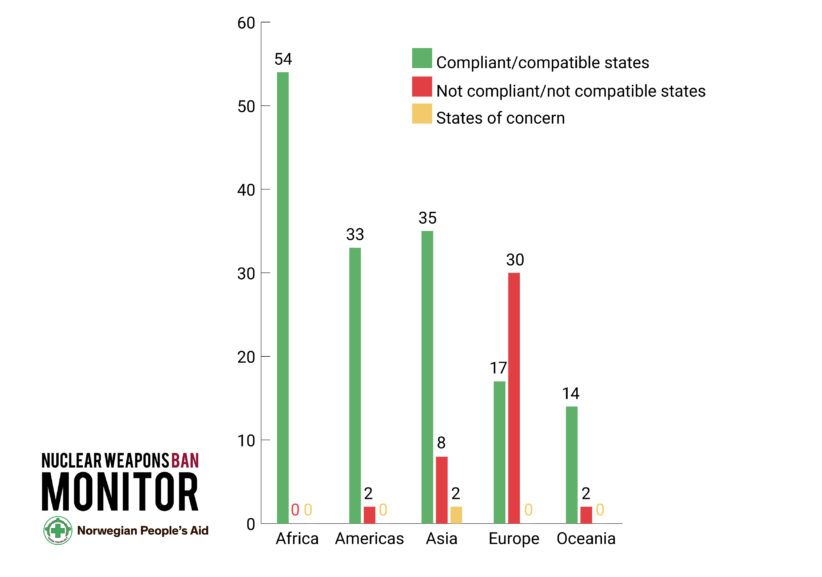 Fig 12 Compliance by region logo