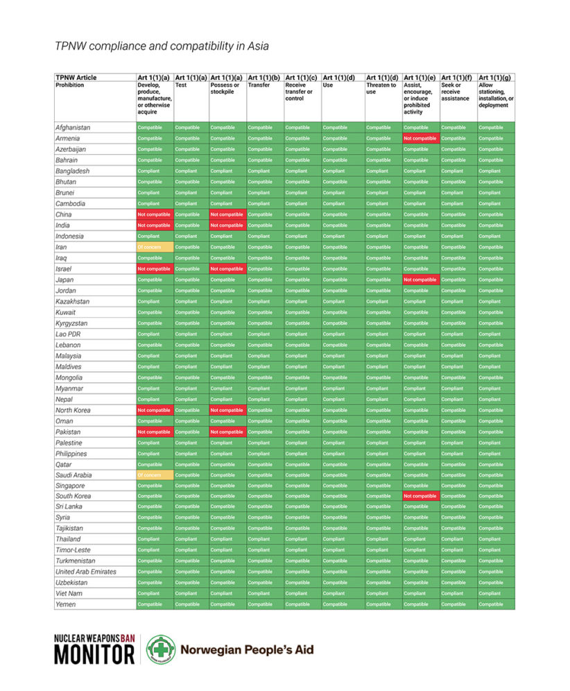TPNW compliance and compatibility in Asia TITLE