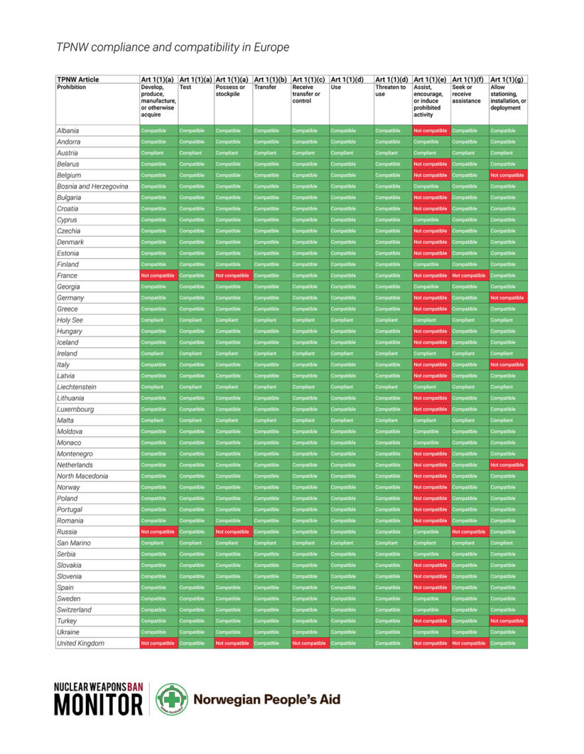 TPNW compliance and compatibility in Europe TITLE