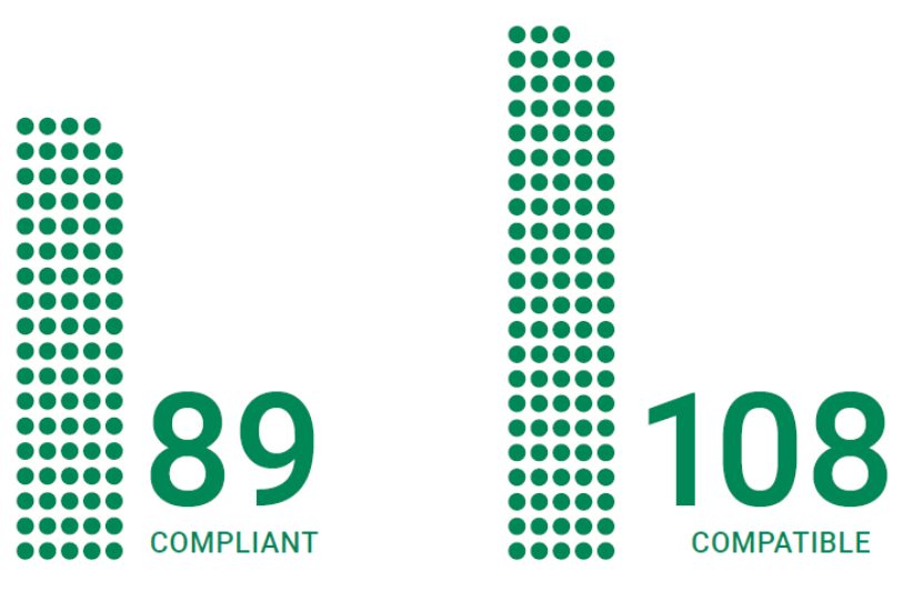 Compliance and compatibility with the TPNW's prohibition on threatening to use nuclear weapons