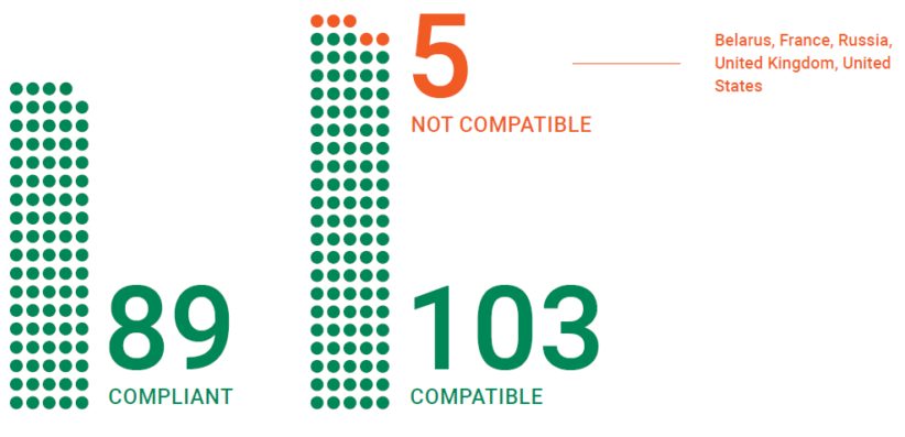 Compliance and compatibility with the TPNW's prohibition on seeking or receiving assistance