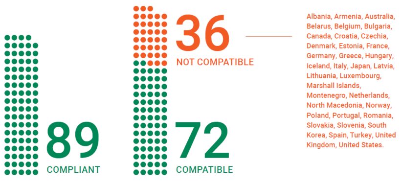 Compliance and compatibility with the TPNW's prohibition on assistance, encouragement or inducement of prohibited activities