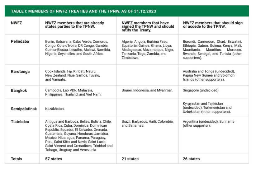 Table I